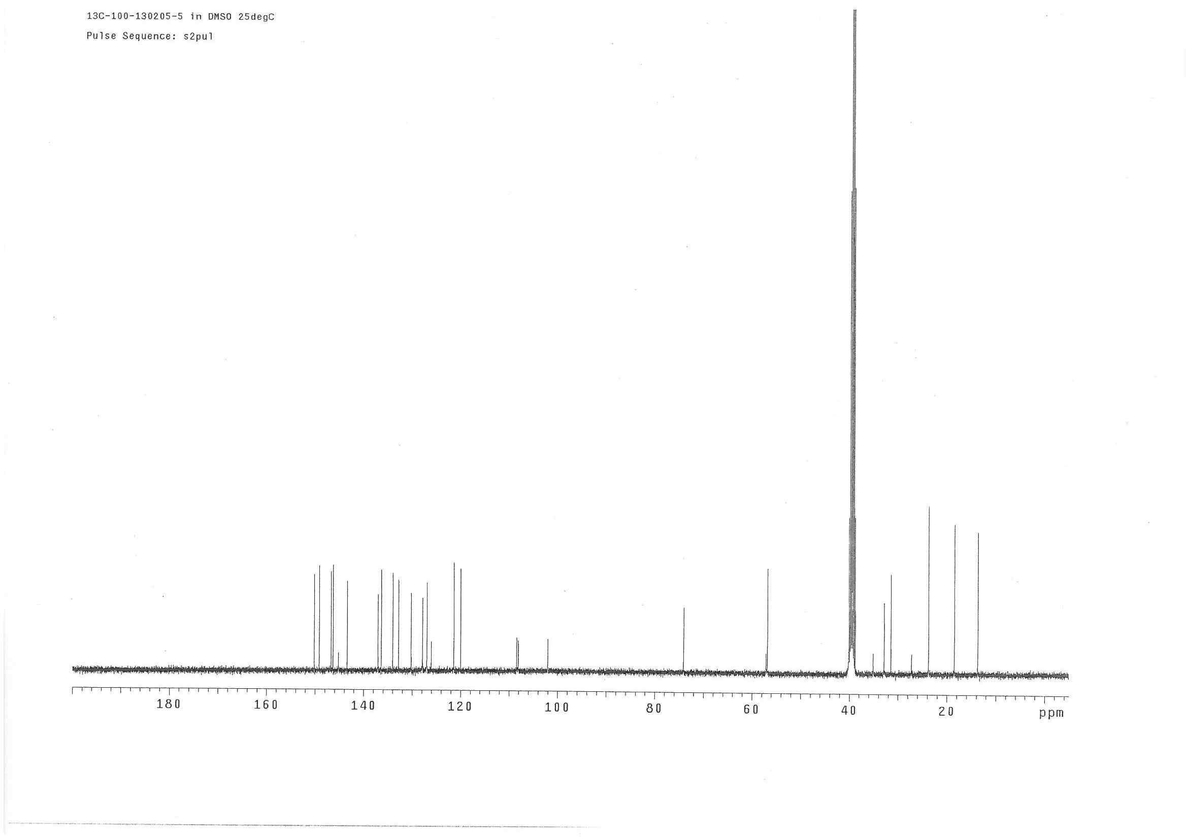 13C-NMR spectral data of 13-(4-Isopropylbenzyl)-9-O-butylberberine iodide (5) (DMSO-d6, 400MHz).