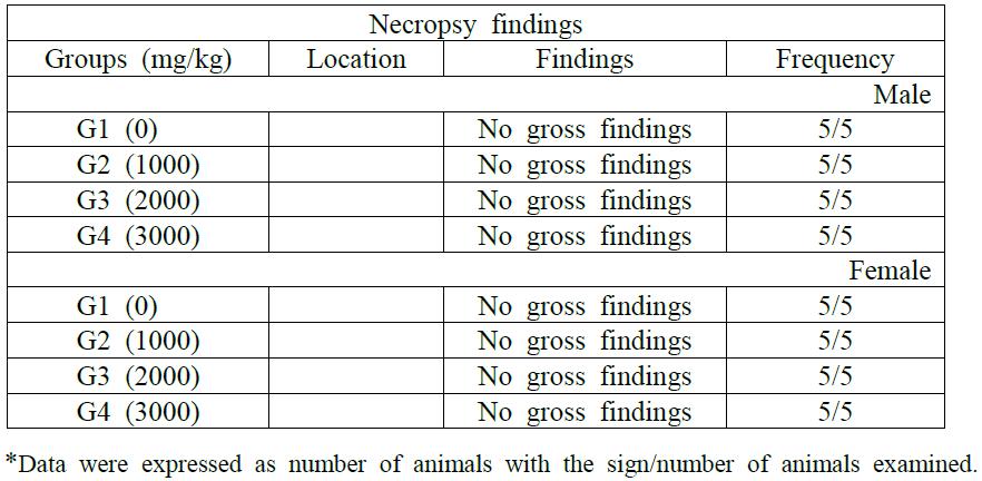 Summary of necropsy findings