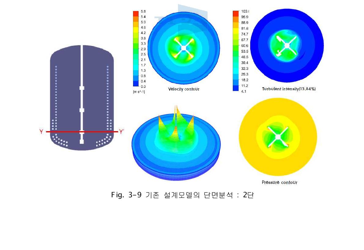 기존 설계모델의 단면분석 : 2단