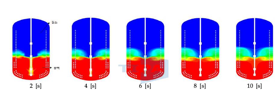 시간에 따른 Volume Fraction