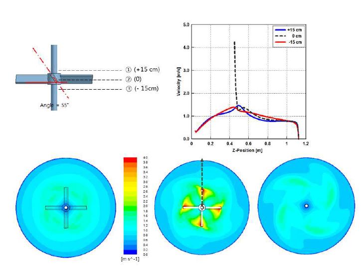 단면속도 분포 : 블레이드 각도 55°