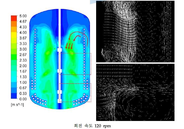 역방향 – 1050+1050+1050+650 - 용액점성 1.1poise –용액 80% - 촉매 투입 – 용액밀도 1000kg/m3 - 회전속도 120rpm