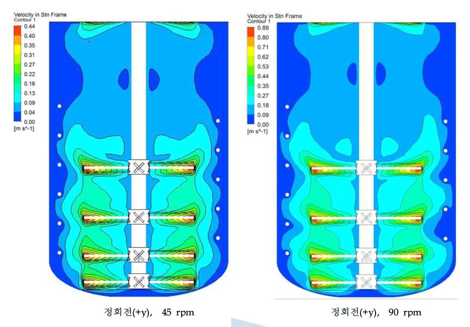 45rpm과 90rpm별 속도구배 비교분석