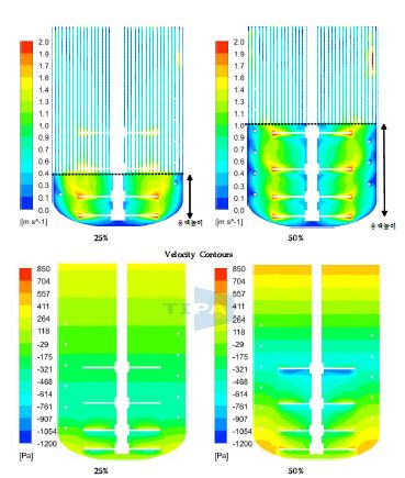 Pressure Contours