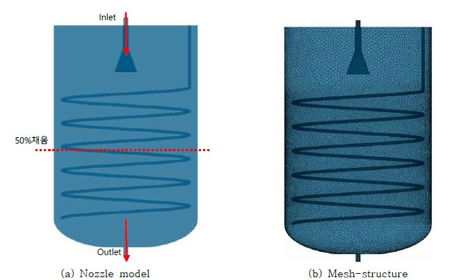 분사노즐 형태의 혼합기 모델