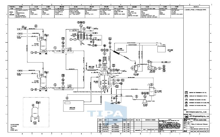 30 liter Pilot system P&ID