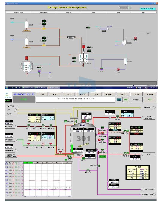 Monitoring System