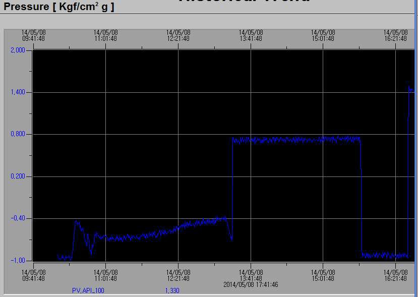 Pressure diagram of T4050726(Polydispersity : 1.09)