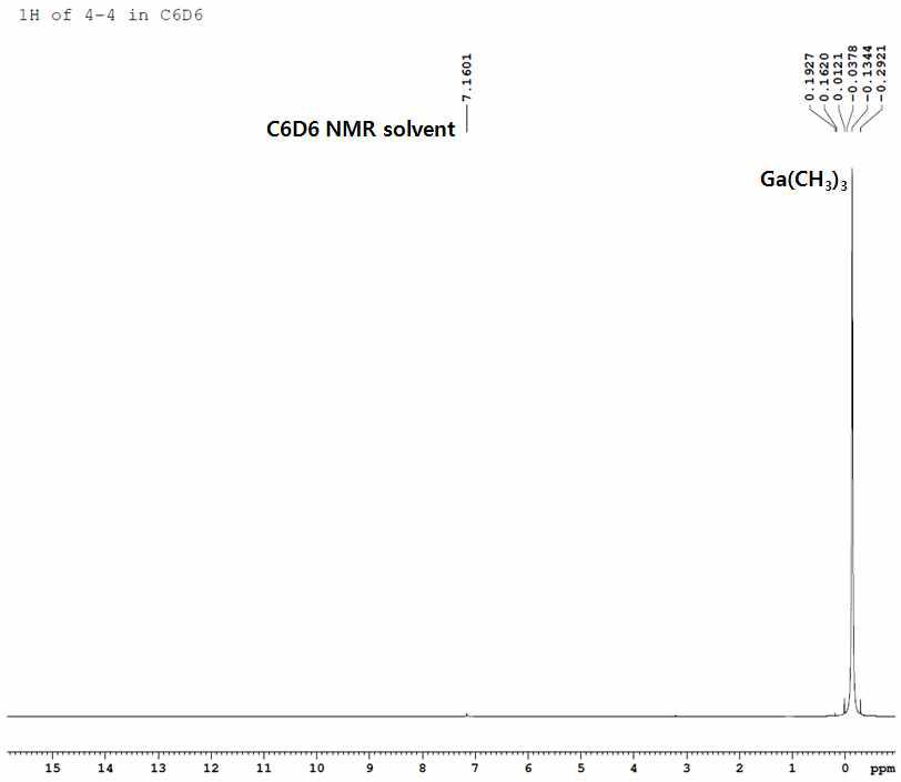 정제 후 TMGa의 NMR(Proton)