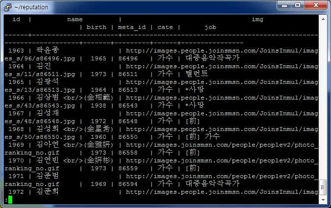 평판 대상자 DB table 예시