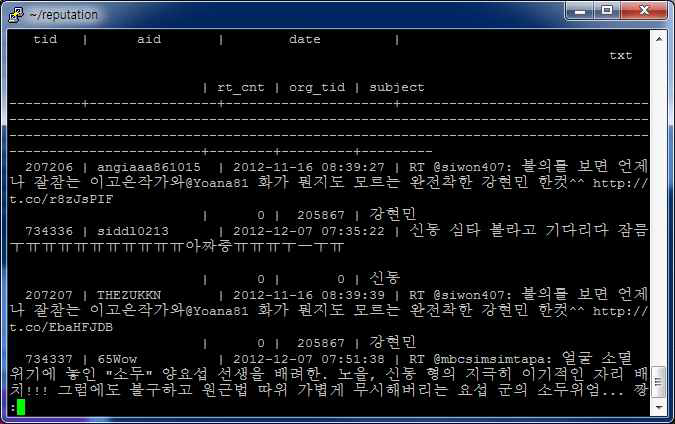 추출한 유명인 언급 트윗 예시