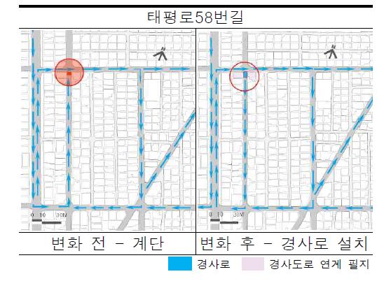 통과도로기능을 위한 경사로 설치 시 비교 전·후