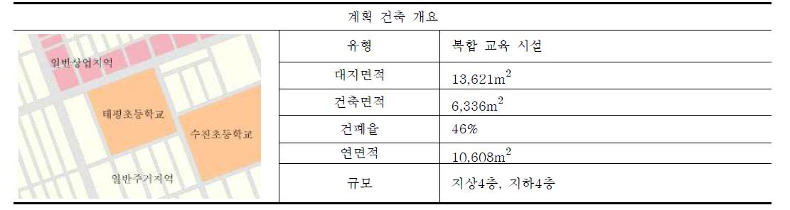 대규모 공공시설 사례 - 태평 초등학교