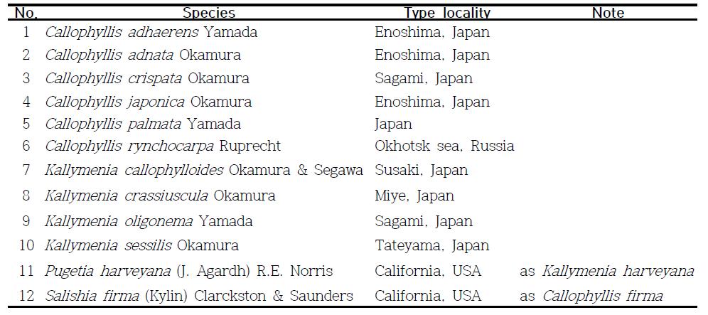 우리나라에 보고되어 있는 Kallymeniaceae 분류군 및 기준채집지 정보