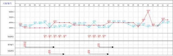 Aerodrome forecast editor.