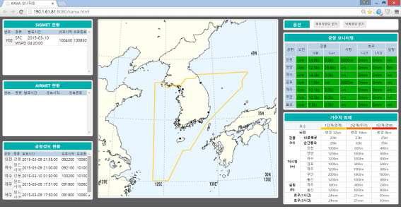 Severe aviation weather data surveillance system.