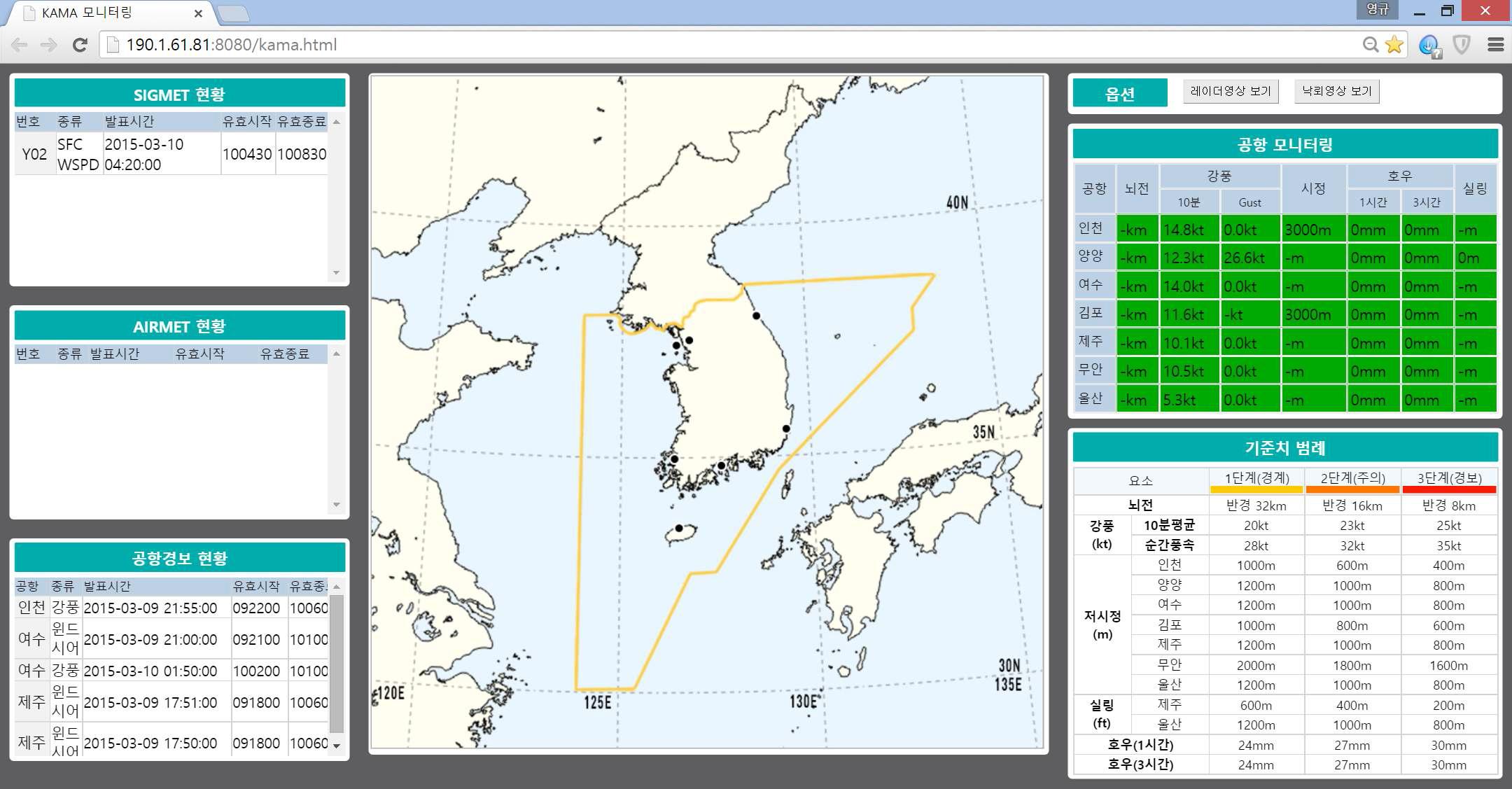 Severe aviation weather surveillance and forecasting system.