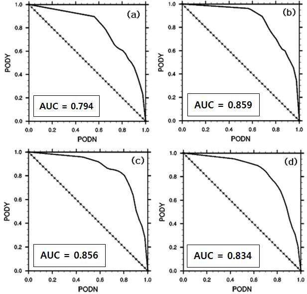 The same as in Fig. 3.1.3.7, except in (a) 2012 JJA period from June 2012 to August 2012, (b) 2012 SON period from September 2012 to November 2012, (c) 2012/13 DJF period from December 2012 to February 2013, and (d) 2013 MAM period from March 2013 to May 2013.