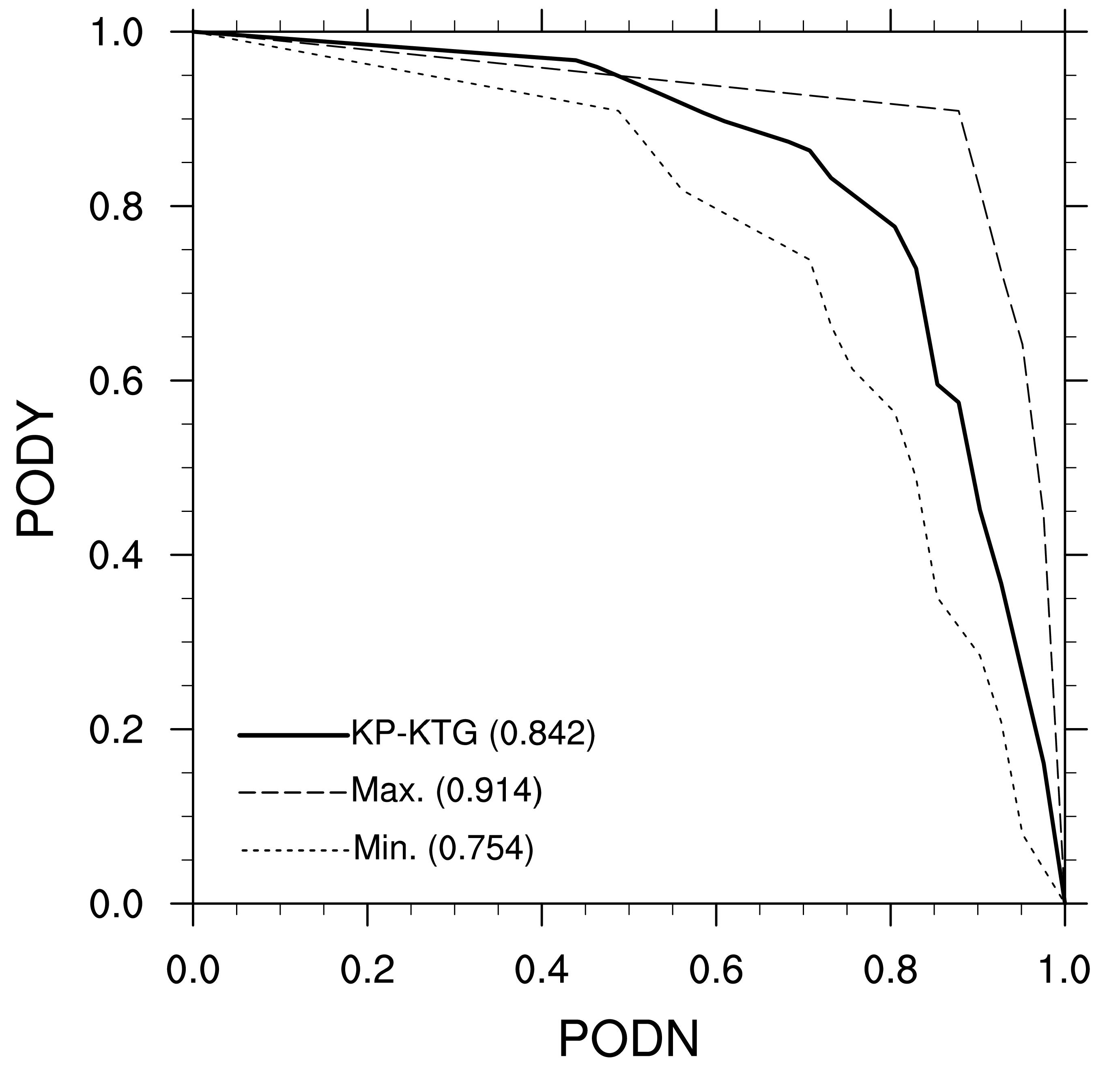 The same as in Fig. 3b, except from June 2013 to May 2014.