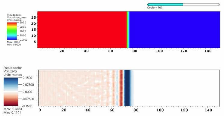 FVCOM 기압점프 전파 이상실험 1 결과; 기압점프 전파 결과 (위), 기압점프 전파에 따른 해수면 진동 전파 결과 (아래)
