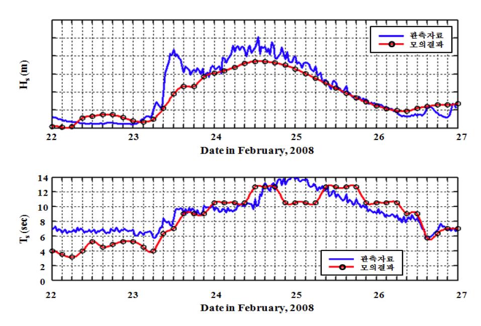 2008년 2월 동해안 너울파 내습 시 SIFESS 모의 결과와 파고계 관측자료 비교 (묵호); 위(유의파고, 아래(유의주기)