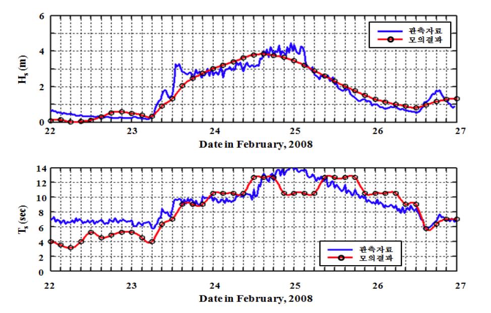 2008년 2월 동해안 너울파 내습 시 SIFESS 모의 결과와 파고계 관측자료 비교 (후포); 위(유의파고, 아래(유의주기)