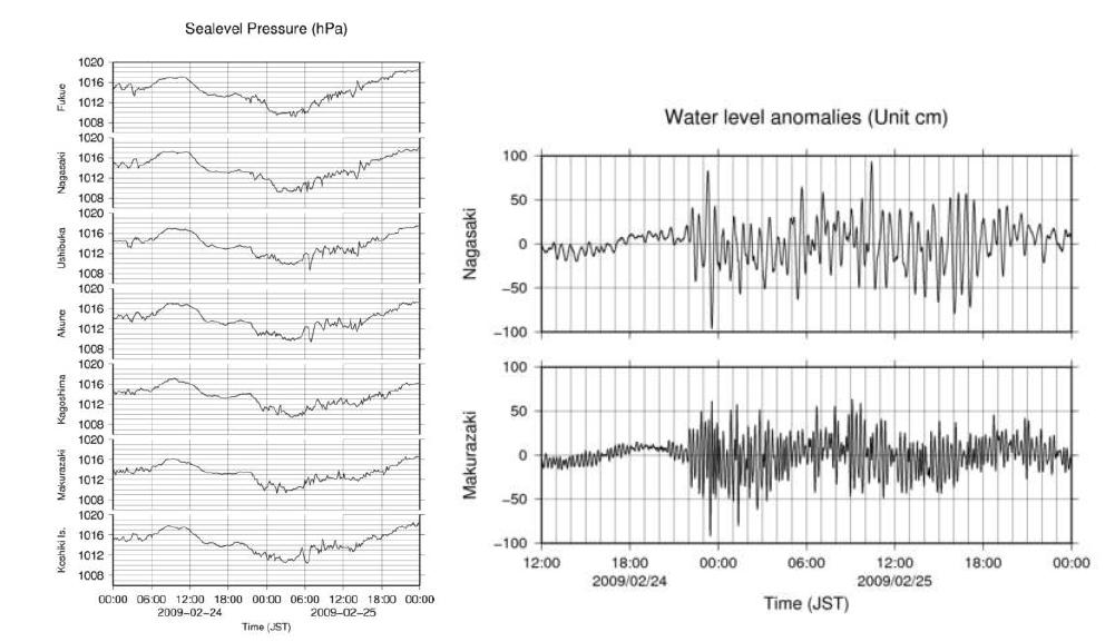 큐슈 서쪽 지역에서 관측한 해면기압 변화(좌)와 나가사키와 마쿠라자키의 해수면 변화(우)
