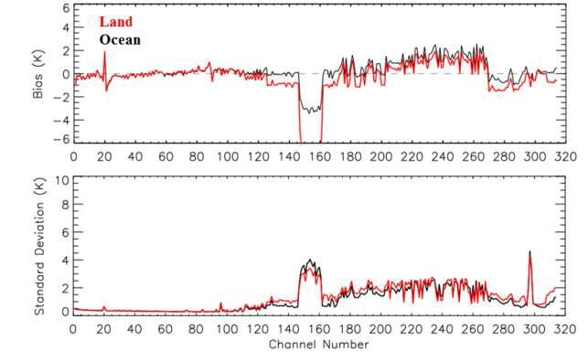 Same as Fig. 52, but under clear-sky and nighttime (12 UTC) condition.