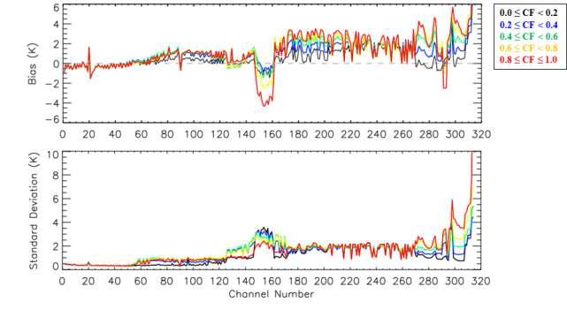 Same as Fig. 52, but under cloudy-sky and nighttime (12 UTC) condition.a