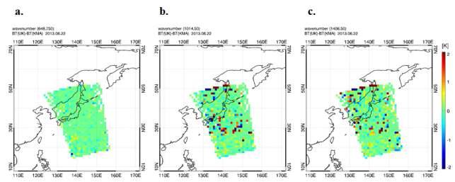 Difference of brightness temperatures for IASI (a) 648.75 cm-1, (b) 1014.50 cm-1, and (c) 1406.50 cm-1 channel between Met Office and KMA. on 22 June 2013.