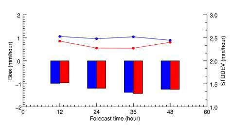 Same as Fig. 80, but on 18 UTC 6 July 2013.