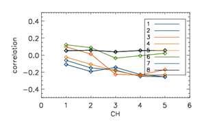 Same as Fig. 16, but for observed brightness temperature.