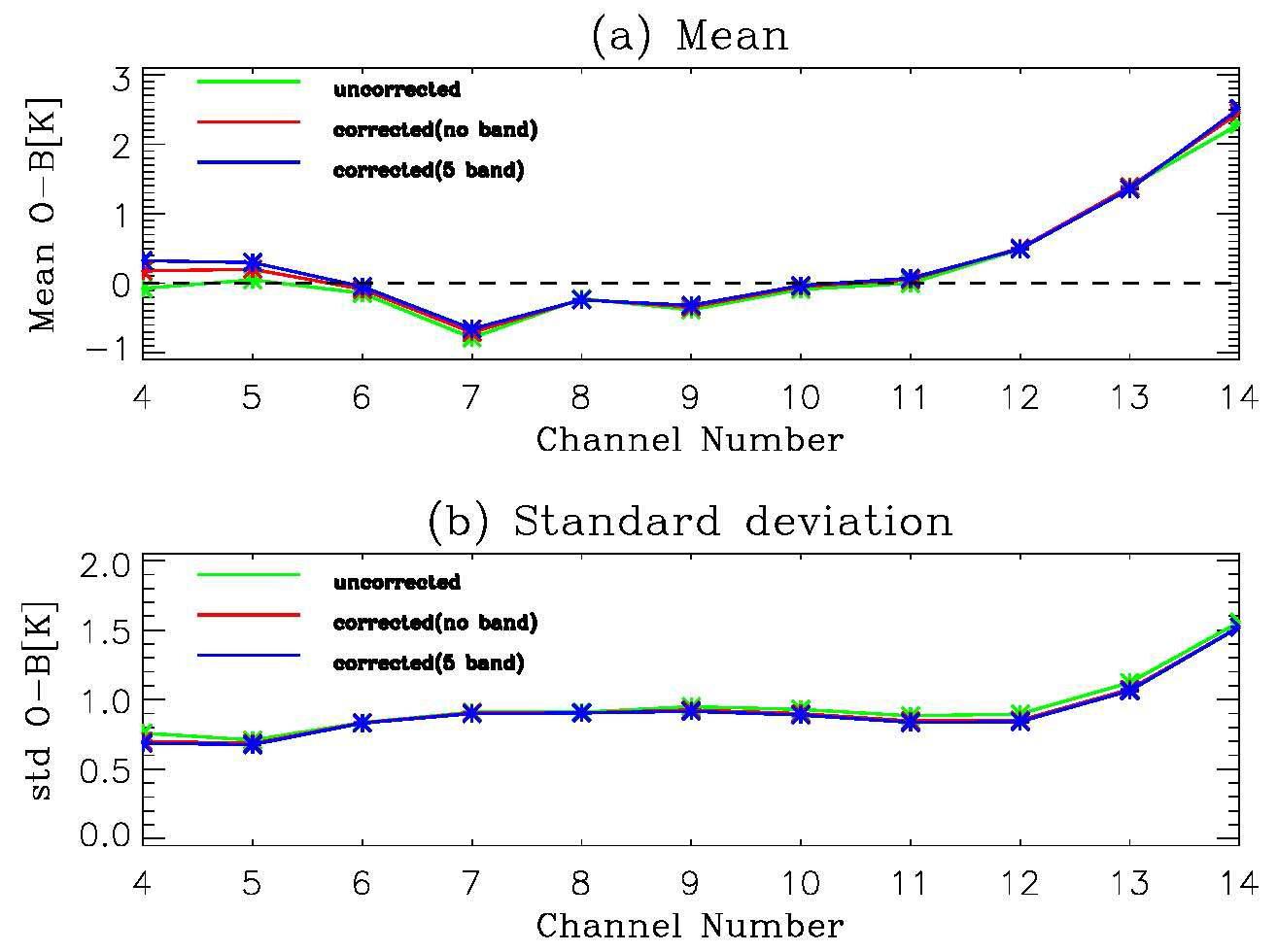 Same as Fig. 30, but for the Metop-B.