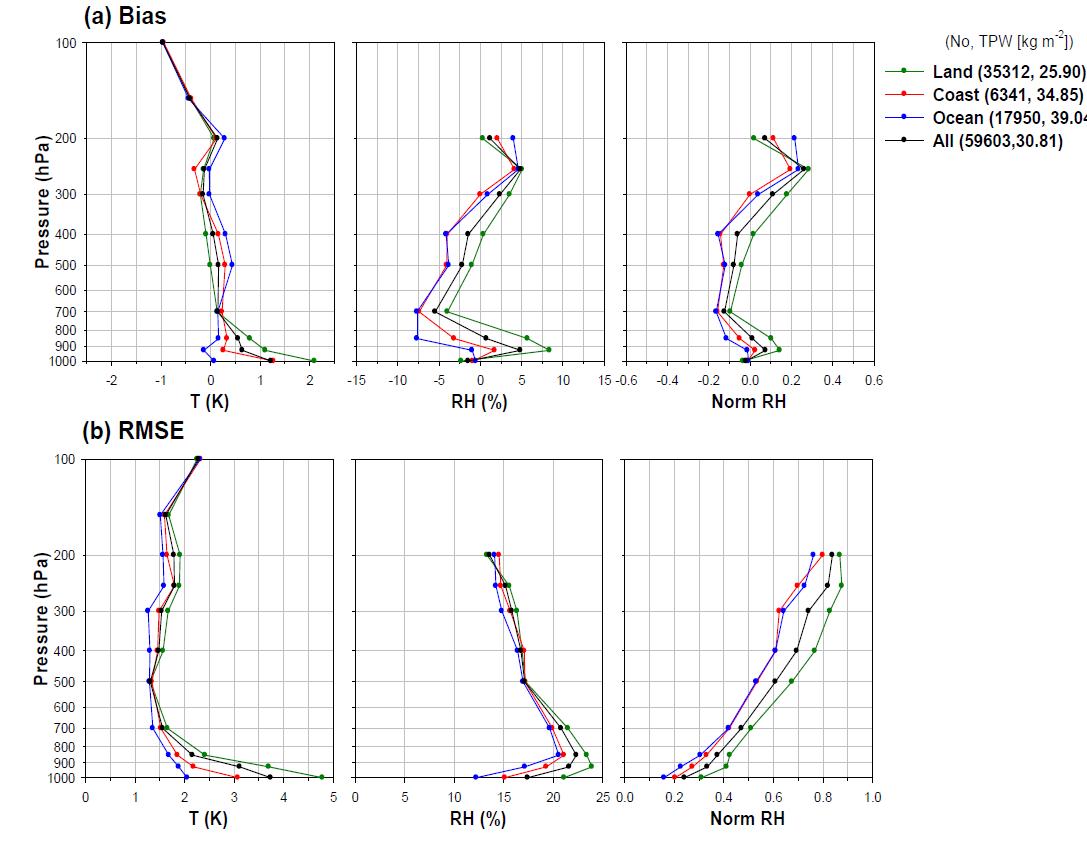 Same as Fig. 39, but for IASI first guess profiles.