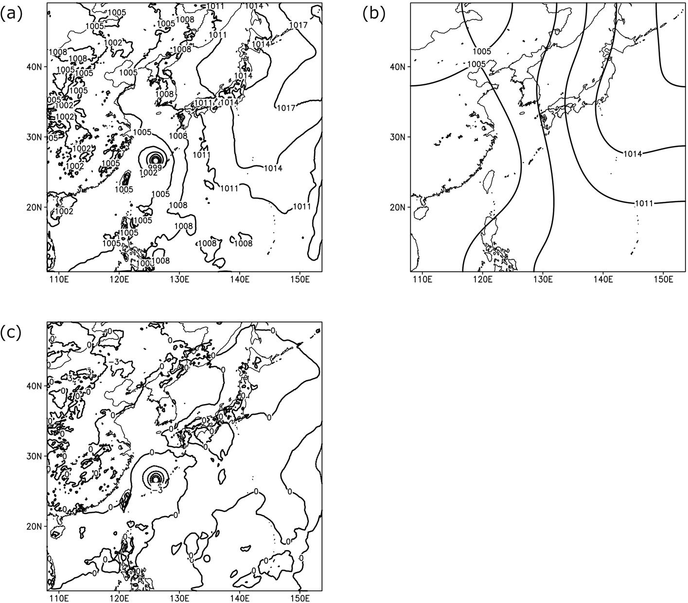 2010년 제4호 태풍 DIANMU에 FFEM필터링을 적용하여 종관규모와 태풍규모의 요란을 분리한 결과. (a) 전체의 해면기압장. (b) 종관규모(배경장). (c) 태풍규모의 요란장. 단위는 hPa임.