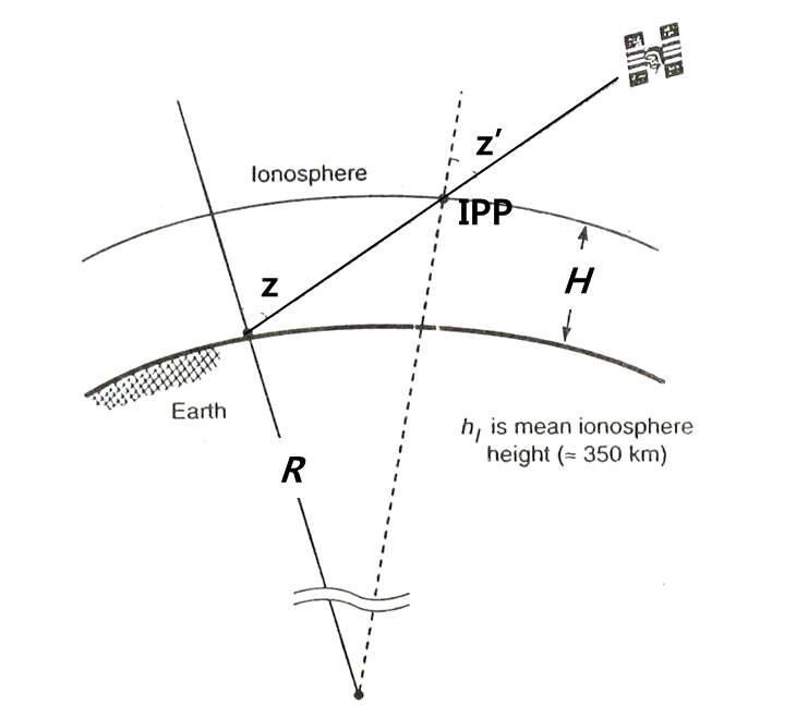 Schematic of the Single Layer Model