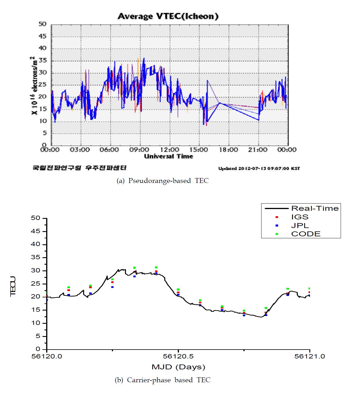 TEC solutions dated on Jul 12, 2012.