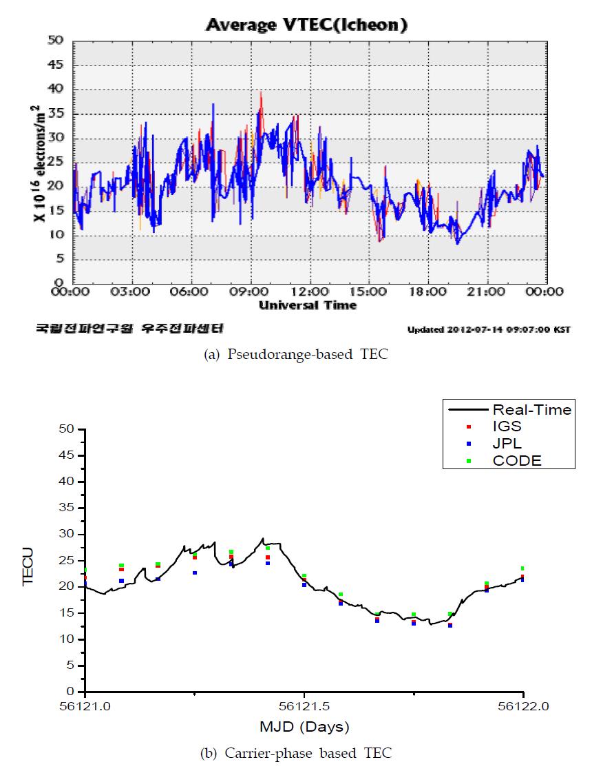 TEC solutions dated on Jul 13, 2012.