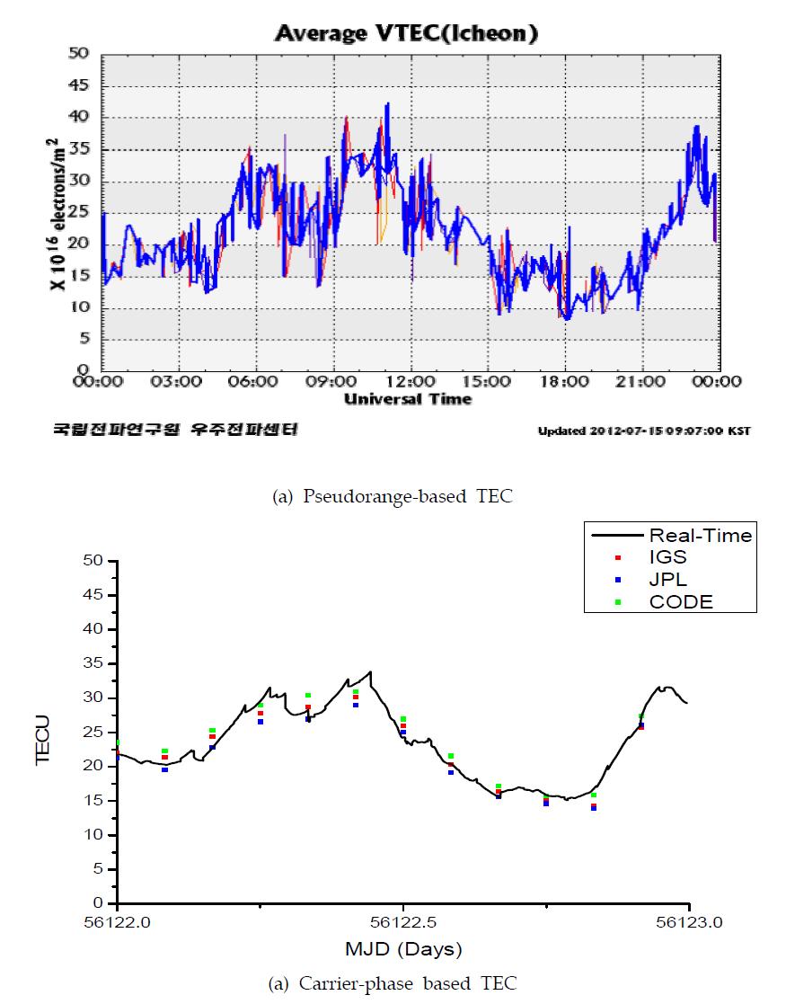 TEC solutions dated on Jul 14, 2012.