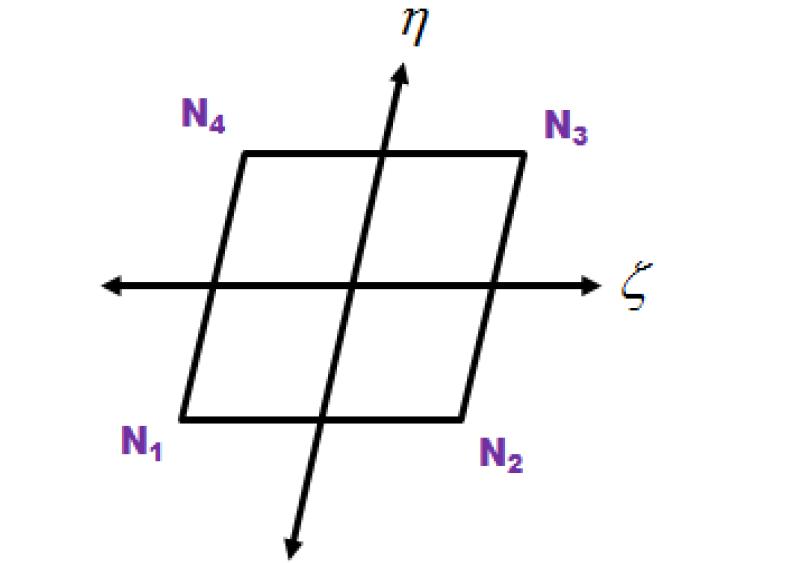 Geometry of a bilinear quadratic element