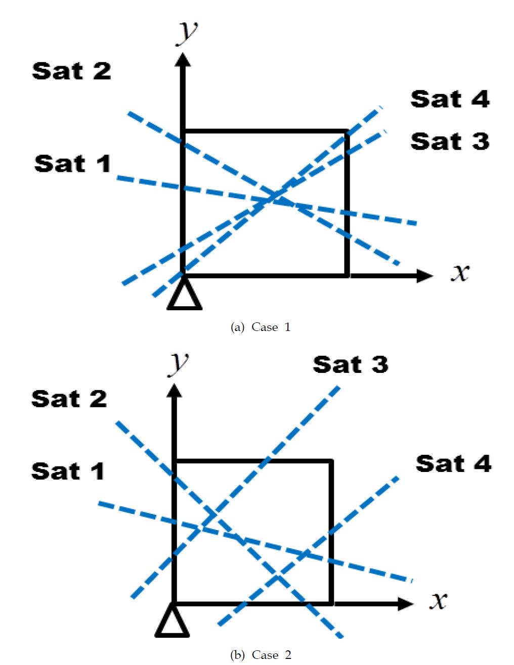 Signal paths and geometry of two cases used in the single element test