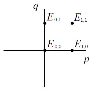 Bivariate interpolation using the nearest 4 TEC values