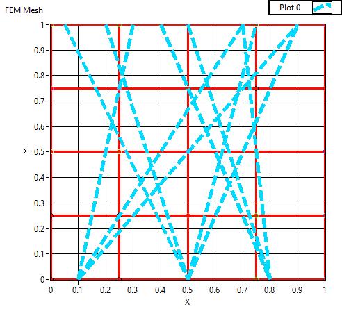 Signal paths and geometry used in the multi-element test