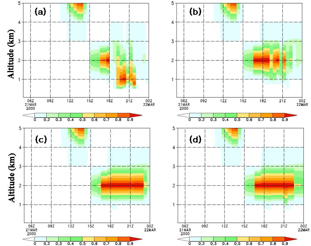 Modeled cloud fraction (CF) under initial cloud condensation nuclei (CCN) concentrations of (a) 100 cm-3 (CTL), (b) 280 cm-3 (2N), (c) 840 cm-3 (8N), and (d) 1680 cm-3 (16N). All outputs were extracted at