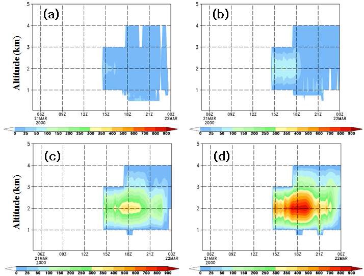 As in Fig. 10, but for the cloud droplet number concentrations (Nc).