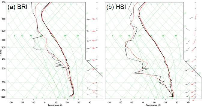 Observed (black) and simulated (red) profiles of temperature (solid line) and dew-point temperature (dotted line) for: (a) Baengnyeongdo (BRI), and (b) Heuksando (HSI) station at 0900 KST 2 August 2008. The station locations are indicated in Fig. 3.1.29b.