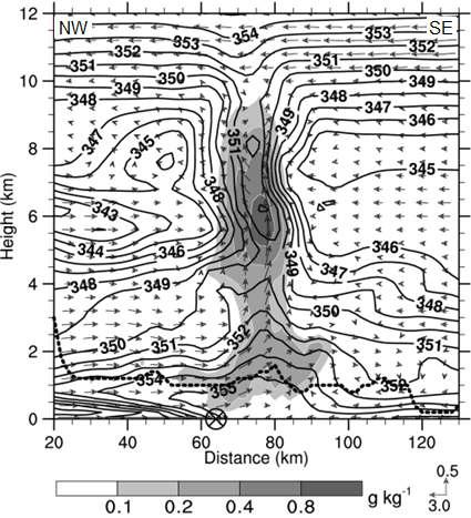 Same as left panels in Fig. 3.1.37, but for R3 in Fig. 3.1.35f at 1100 KST 2 August 2008.