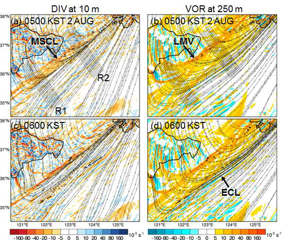 Horizontal divergence (shade, 10−5 s−1) and streamlines at 10m (left panels), and relative vorticity (shade, 10−5 s−1) and streamlines at 250 m (right panels) from (a), (b) 0500 KST to (g), (h) 0900 KST 2 August 2008.