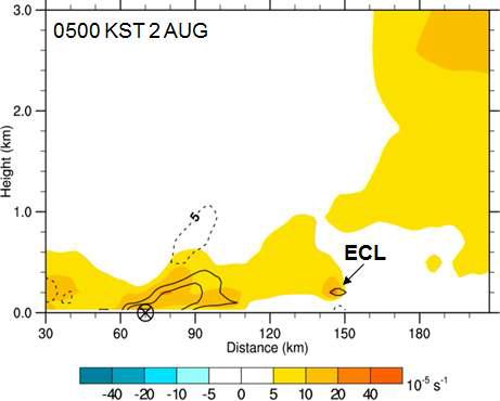 Same as in Fig. 3.1.37b, but for the DRY simulation.