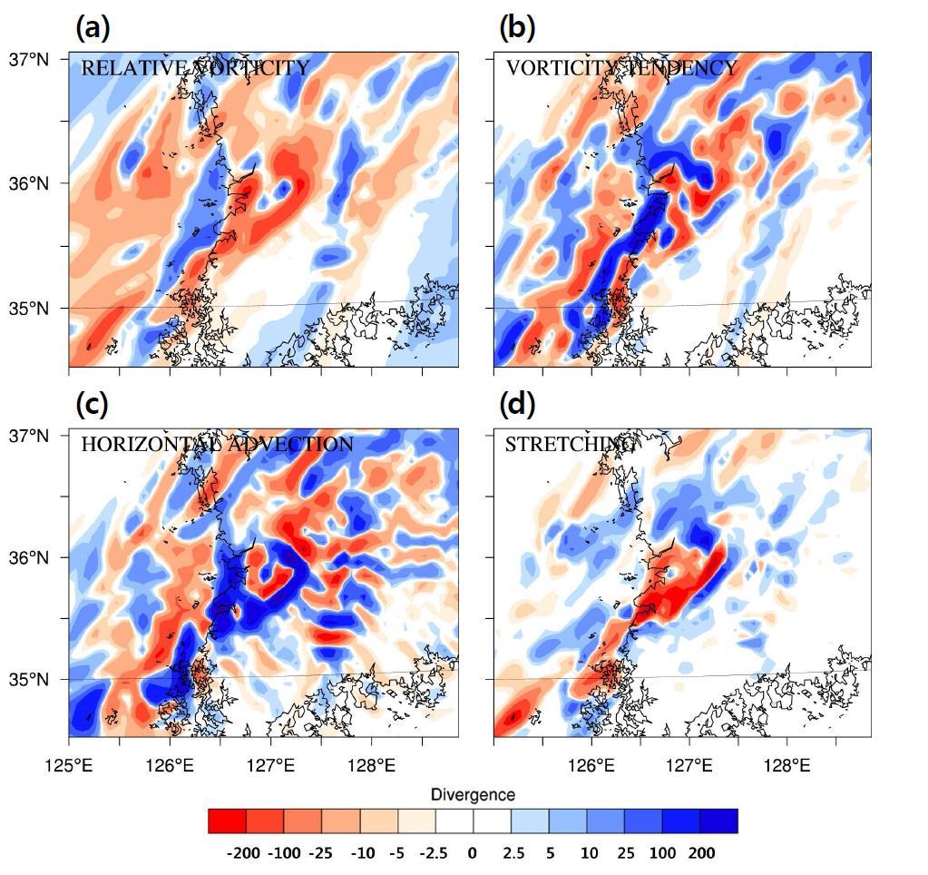 Time averaged (a) Relative vorticity, (b) vorticity tendency, (c) horizontal advection, and (d) vertical stretching at 850 hPa for 1100-1200 KST 9 August 2011.